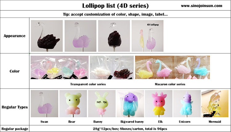 4D-Lollipop - liste