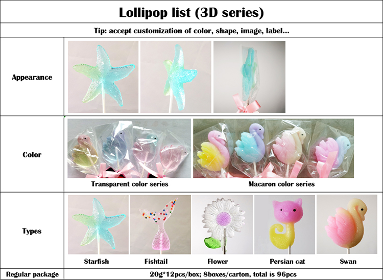 Lollipop 3D - SinojoinSun Marque