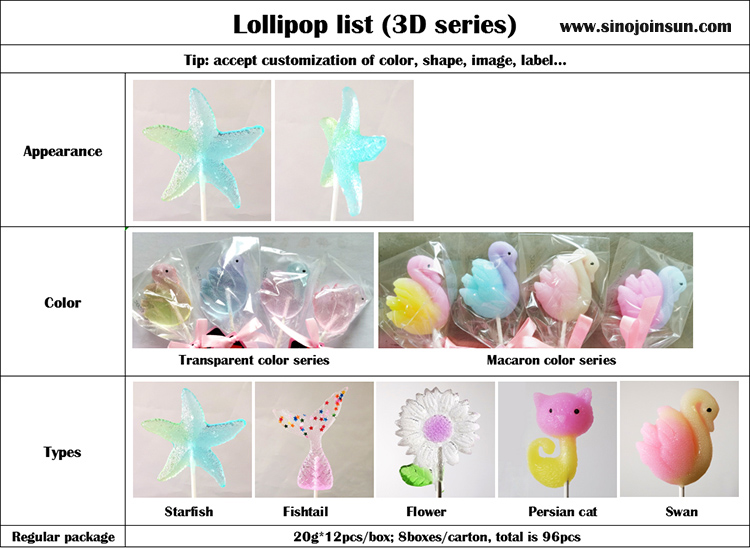 Liste 3D-Lollipop
