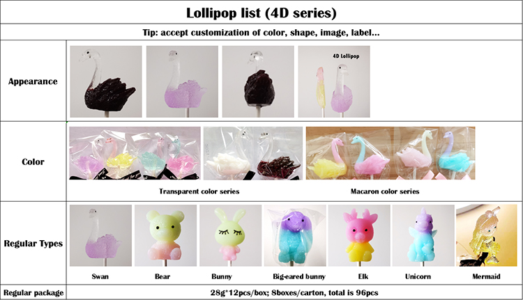 4D Lollipop - Sinojoininsun Marque