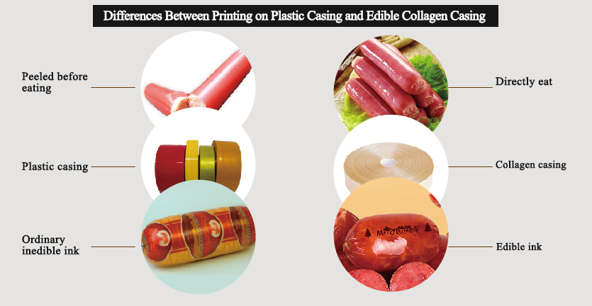 Différences entre l'impression sur le boîtier en plastique et le boîtier de collagène comestible